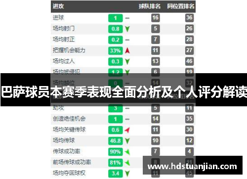巴萨球员本赛季表现全面分析及个人评分解读