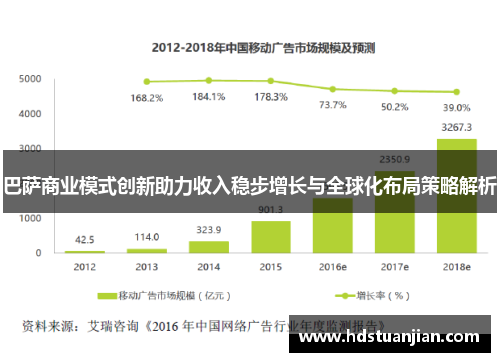 巴萨商业模式创新助力收入稳步增长与全球化布局策略解析 巴萨商业模式创新助力收入稳步增长与全球化布局策略解析