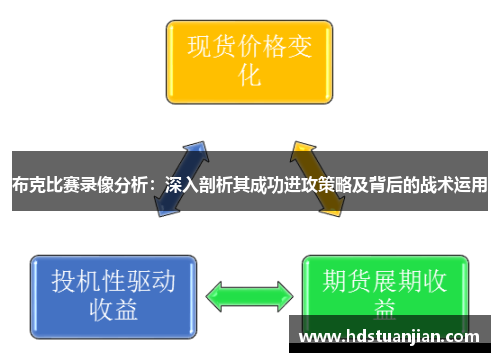 布克比赛录像分析：深入剖析其成功进攻策略及背后的战术运用
