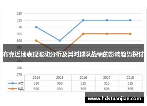 布克近场表现波动分析及其对球队战绩的影响趋势探讨 布克近场表现波动分析及其对球队战绩的影响趋势探讨